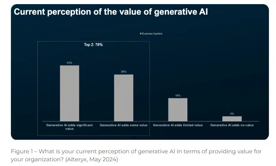 AI trust gap