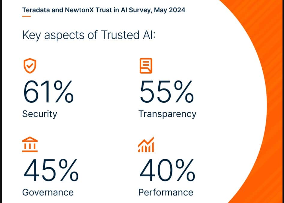 AI trust