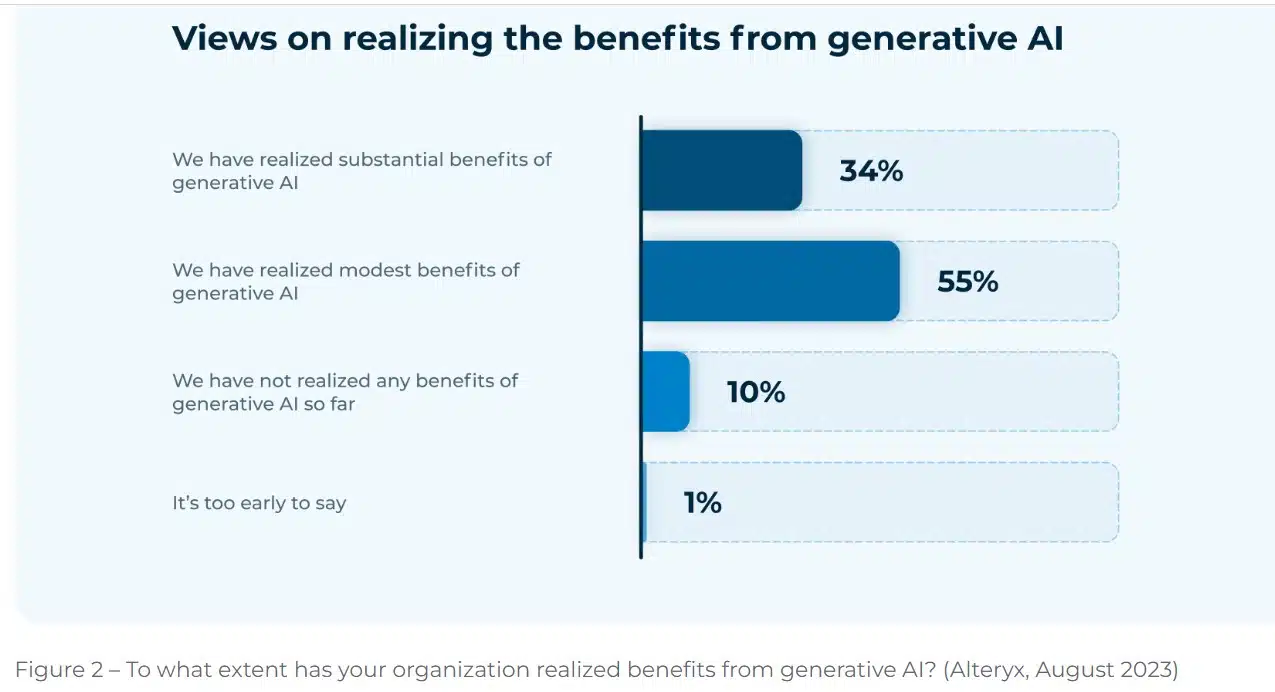 AI trust gap