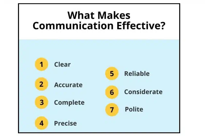 Ethical communication in PR
