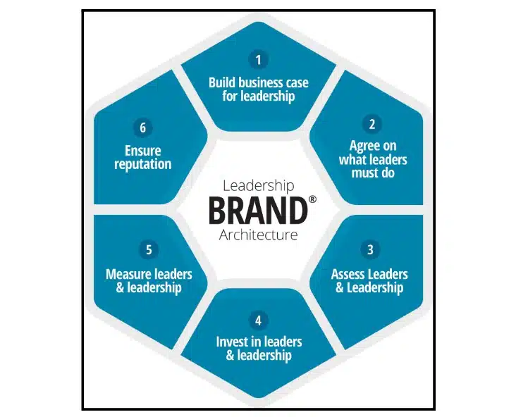 Ethical communication in PR