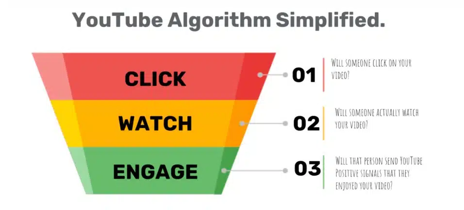 content optimization