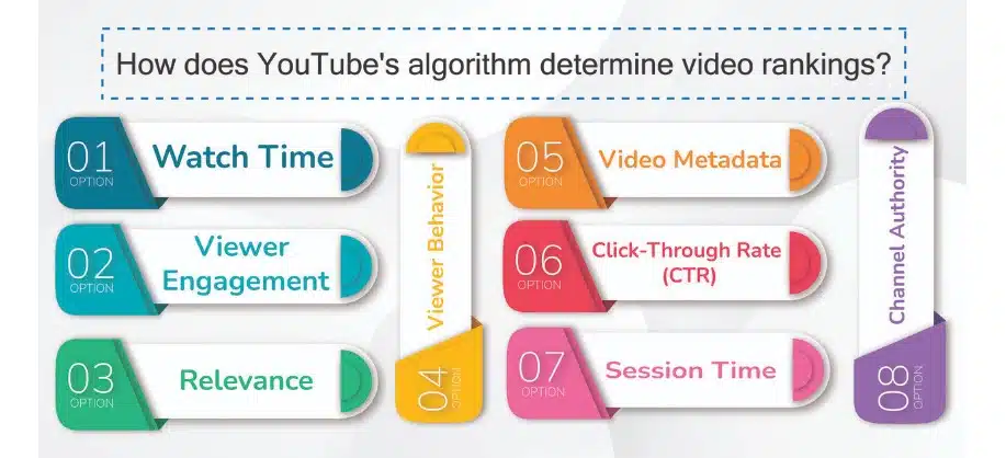 content optimization