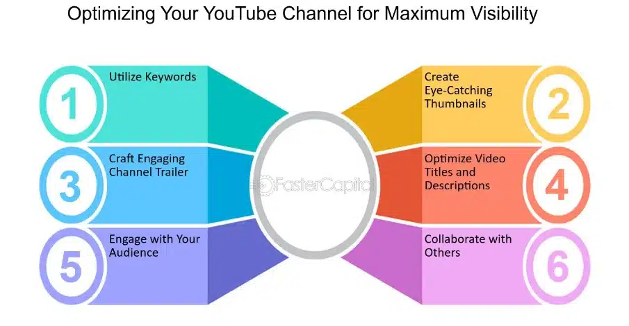 content optimization