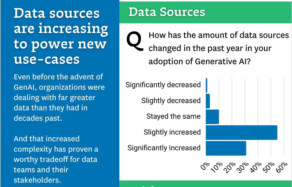 AI-ready data