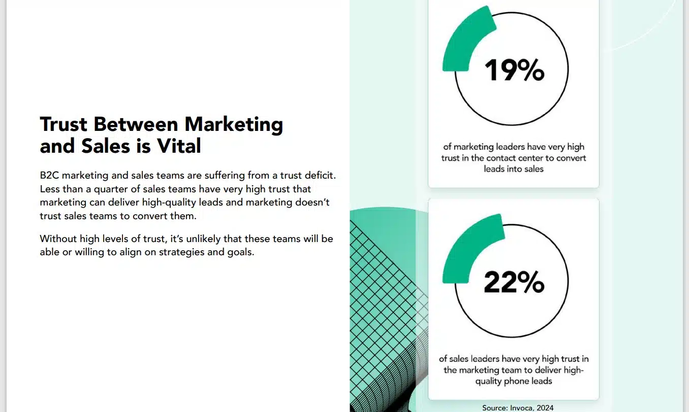sales and marketing alignment