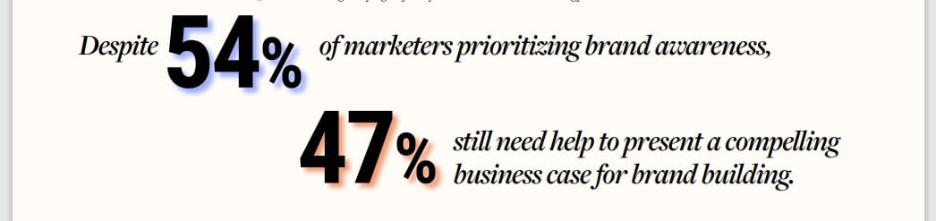B2B marketing