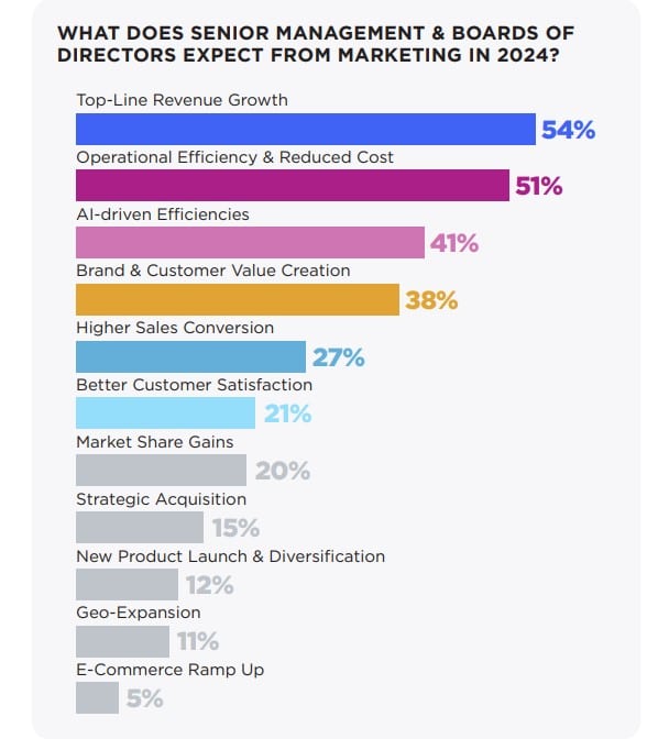 marketing technology