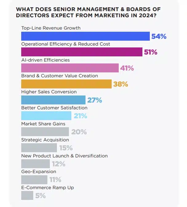 marketing technology