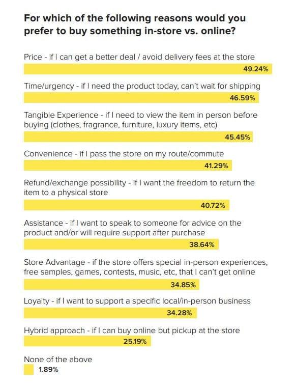 customer experience