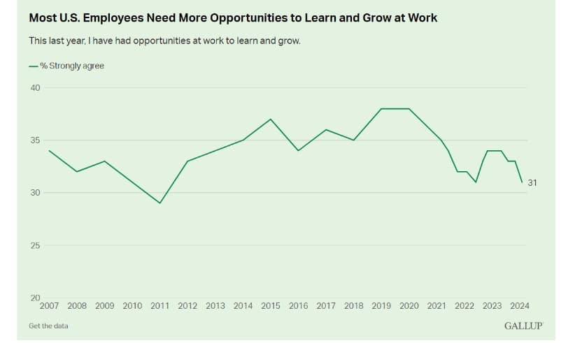 employee marketing