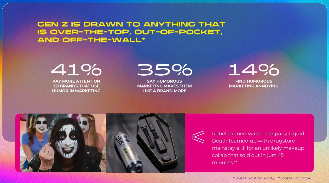 Gen Z marketing
