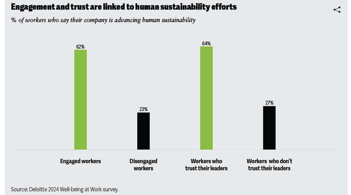 human sustainability