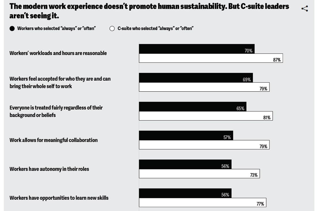 human sustainability