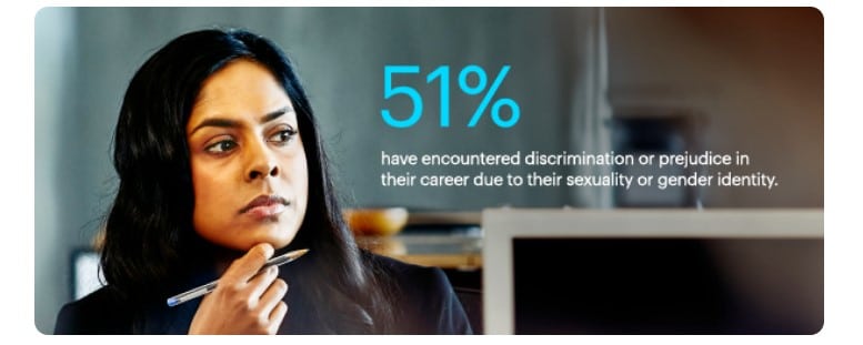 diversity and inclusion