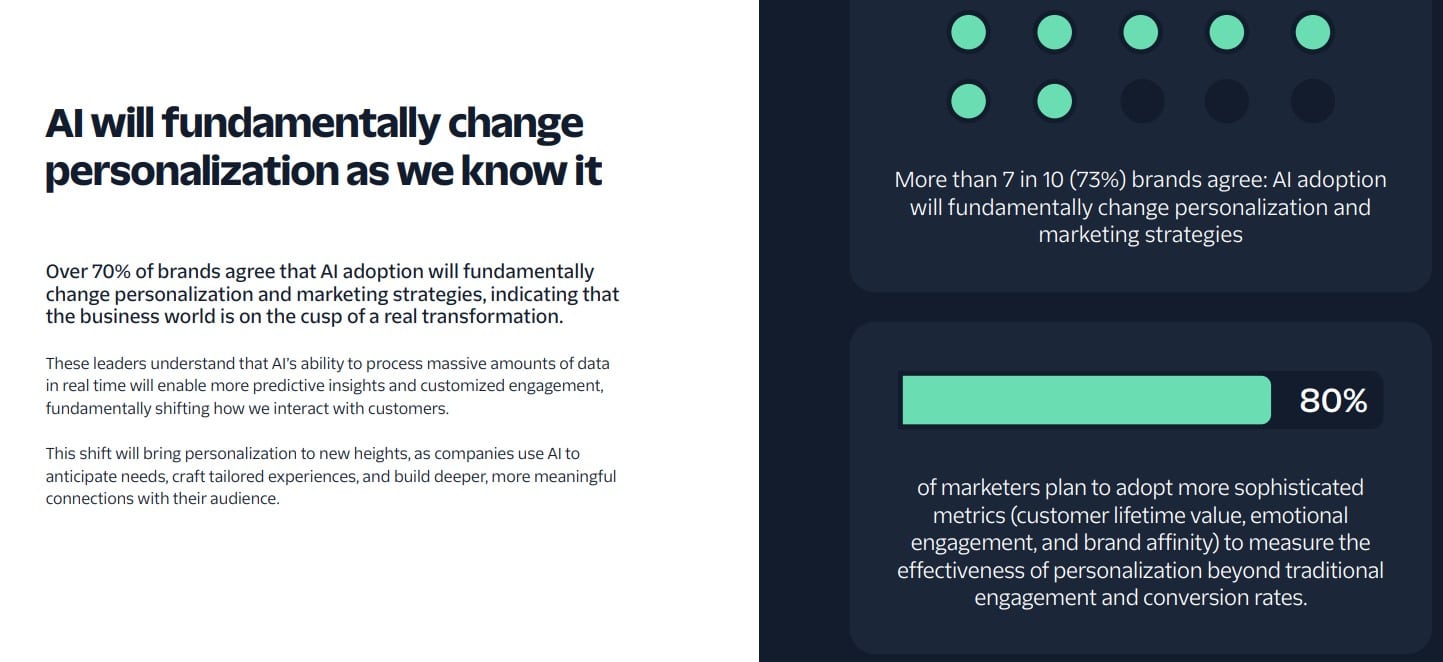 personalization strategy