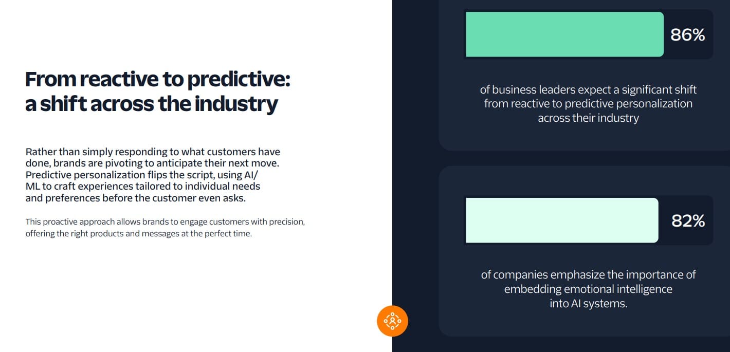 personalization strategy