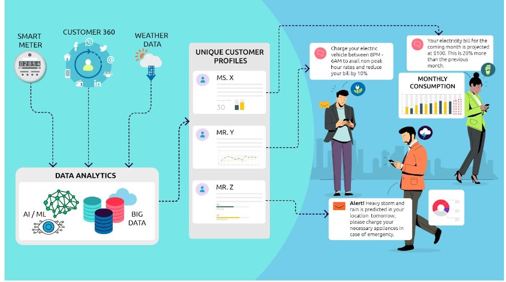  customer experience