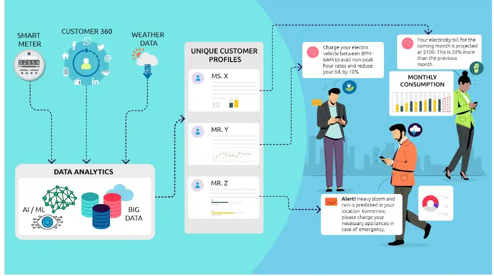  customer experience