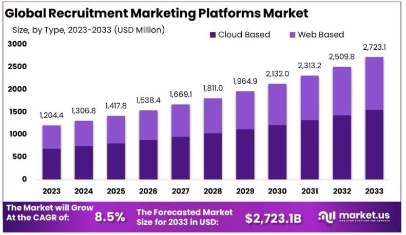 content marketing