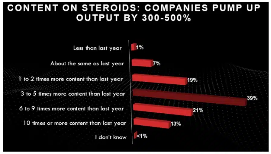 B2B marketing