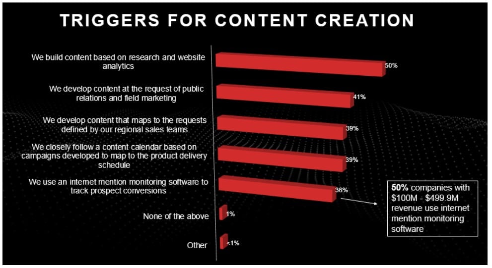 B2B marketing