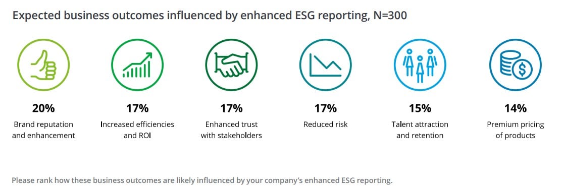 ESG regulations 
