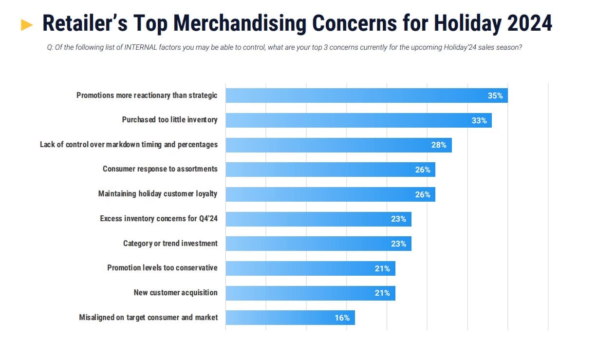 holiday marketing
