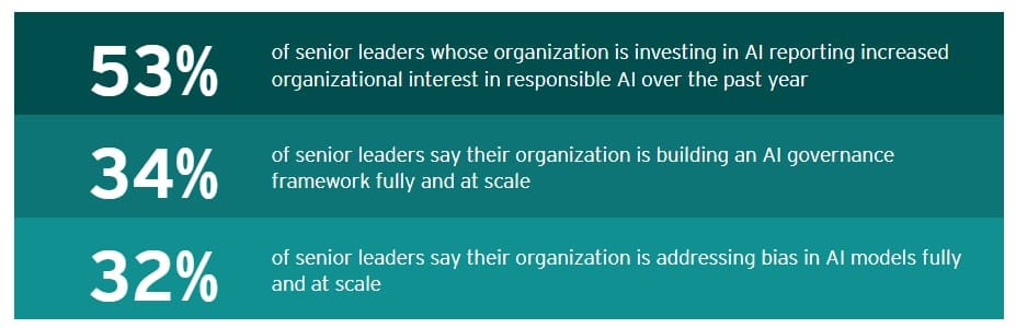 AI investment