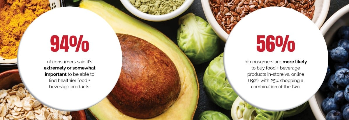 Consumers are Hungry for Viral Food + Beverage Trends, Healthier Choices, According to Matter Survey