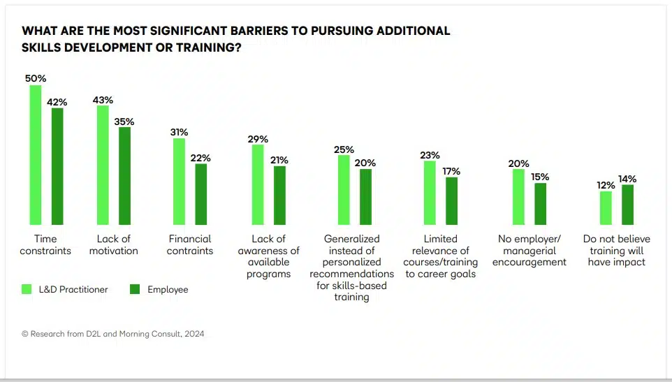 learning and development