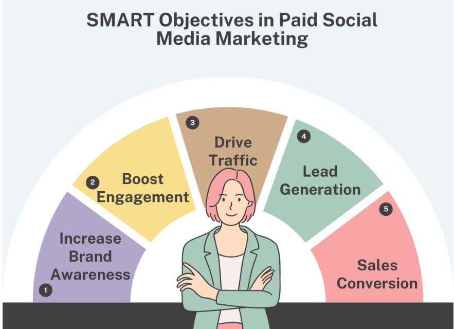 social media marketing