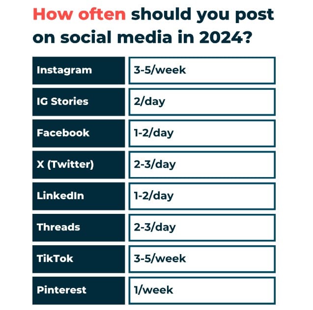social media reach