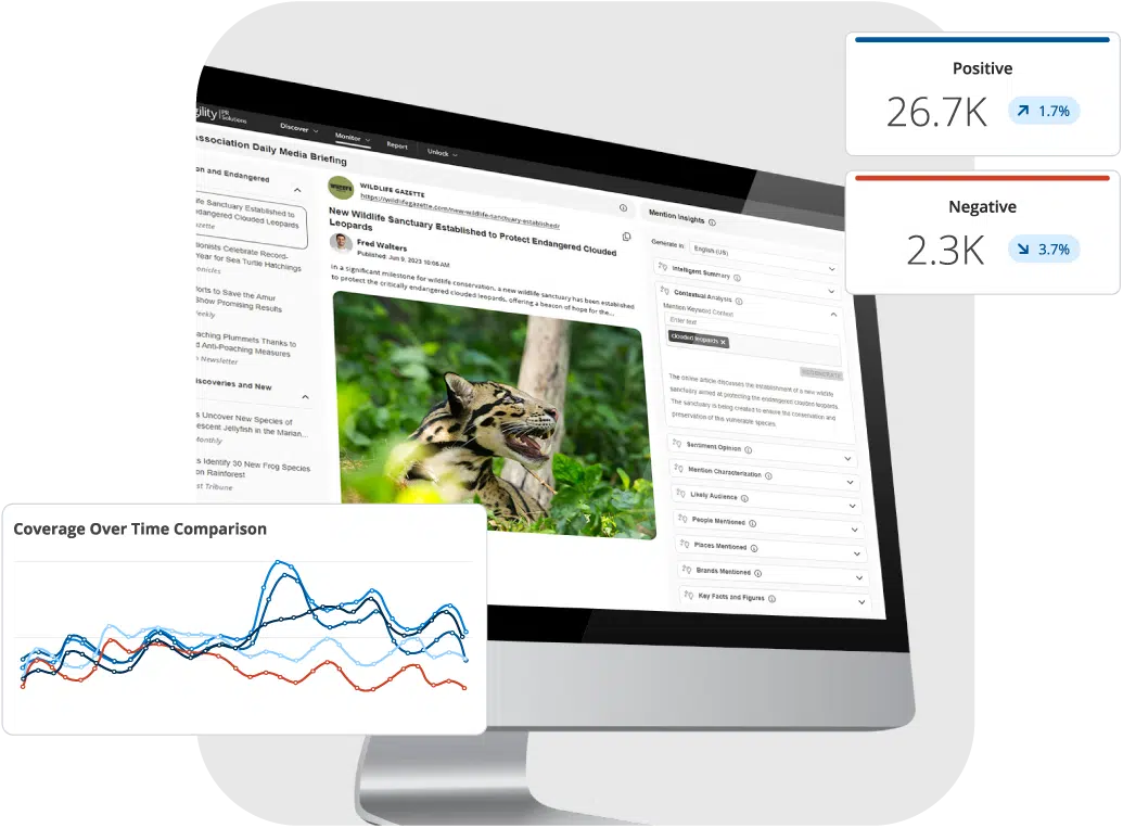 all_one platform Intelligent Insights capabilities displayed on a computer screen with an overlayed graph and data from Media Monitoring search