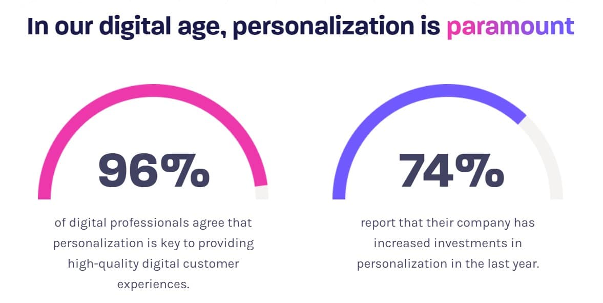 privacy vs. personalization