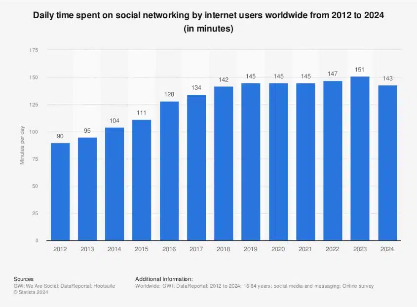 social media reach