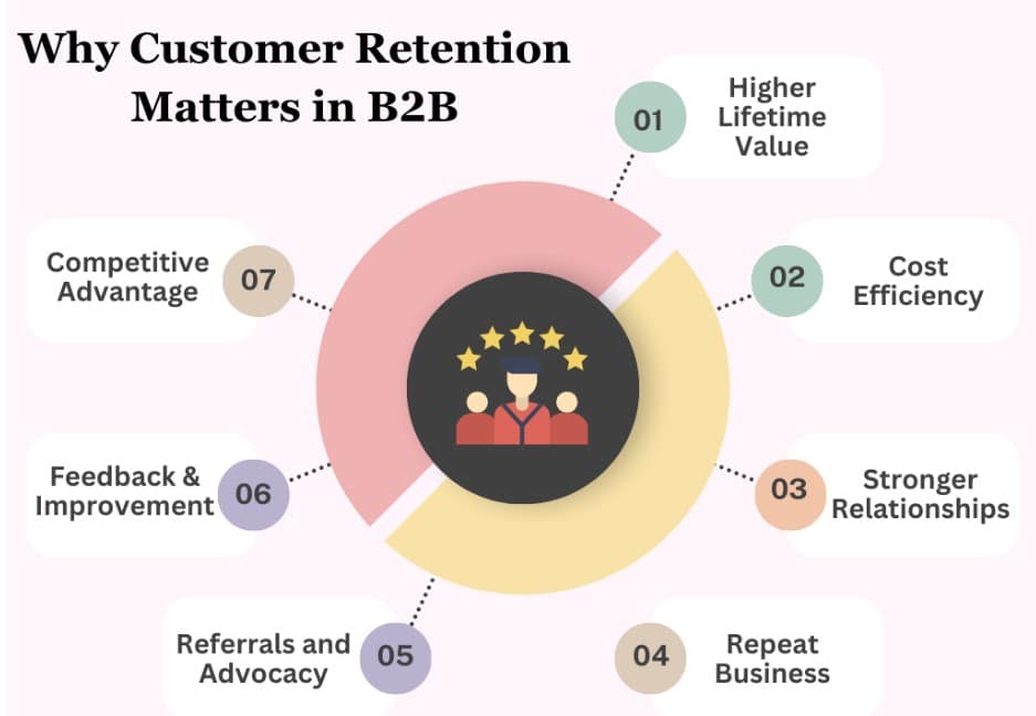 customer retention