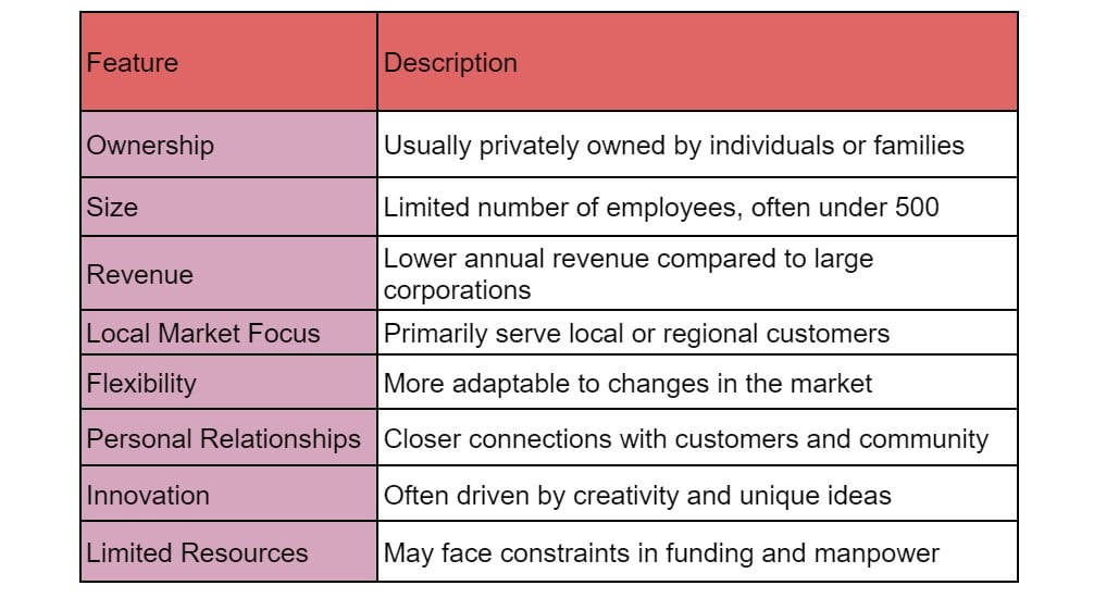small business marketing