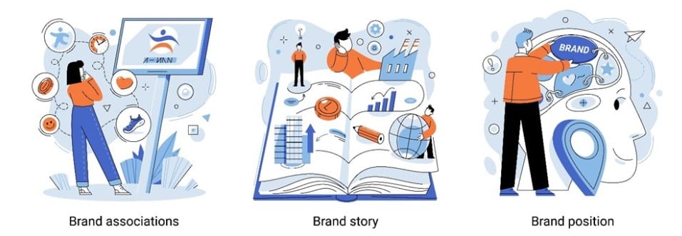 brand identity