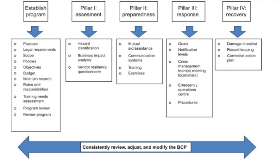 risk management