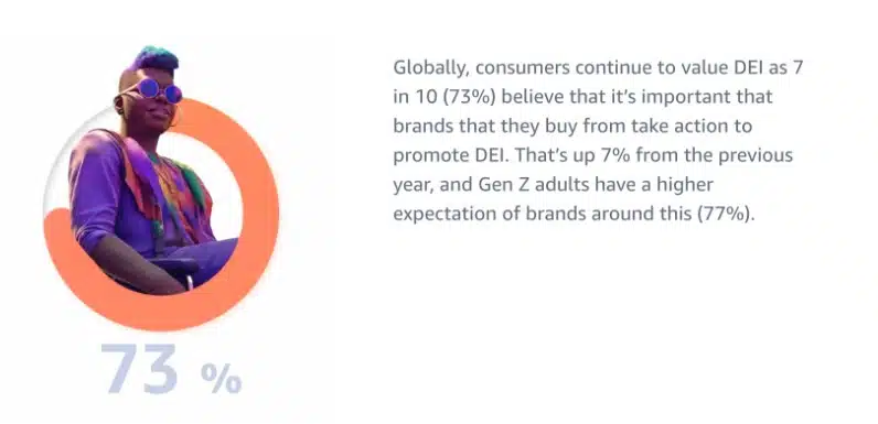 PR campaigns