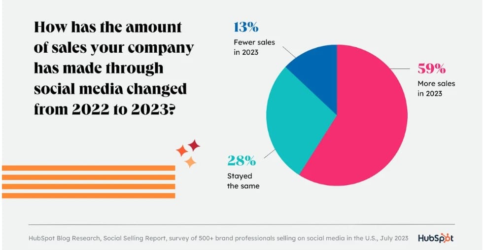 product-led growth marketing