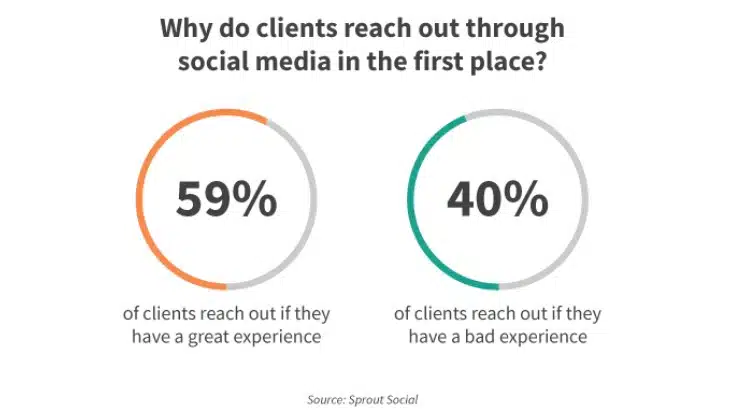 social listening