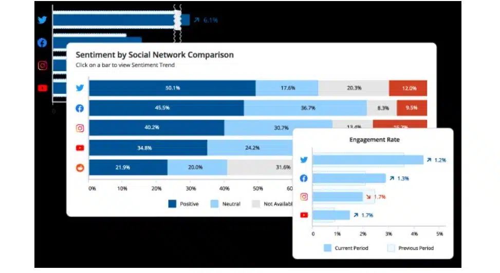 social listening