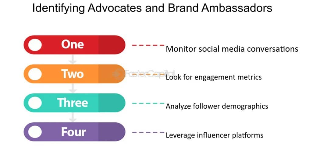 social listening