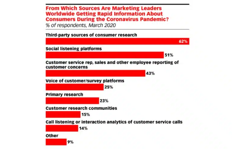 social listening