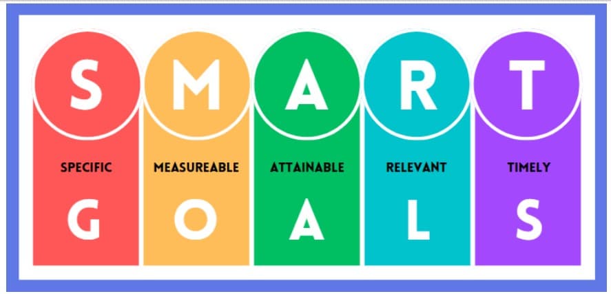 SMART performance goals