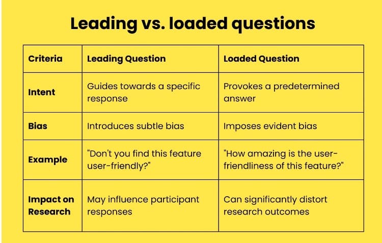 survey strategies