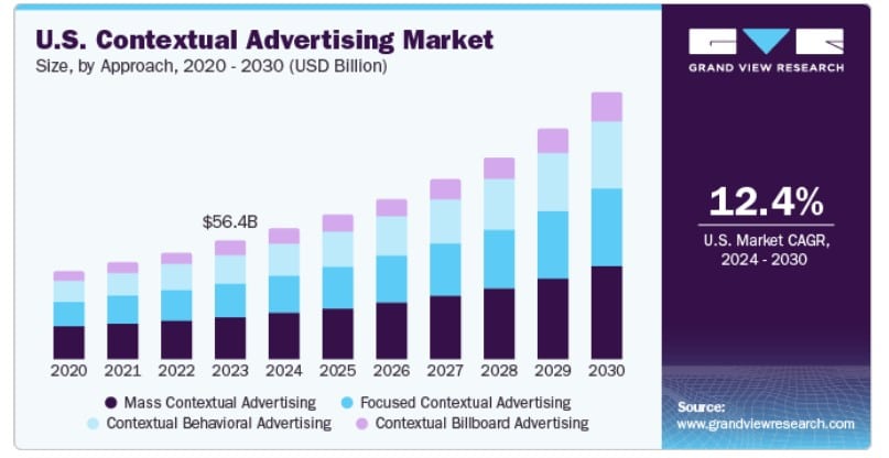 contextual targeting