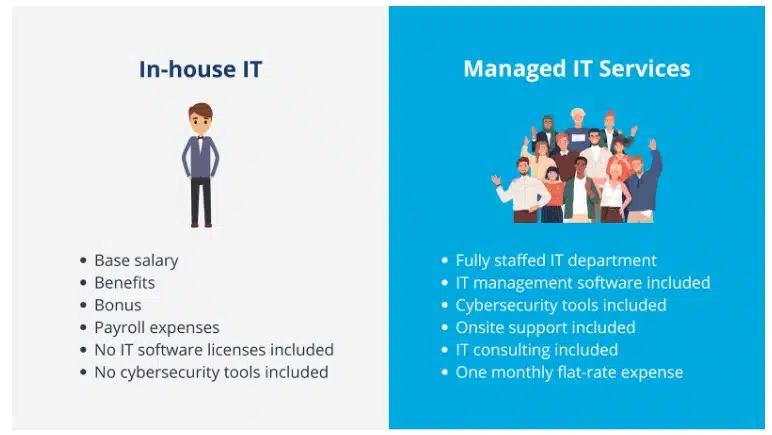 marketing strategies